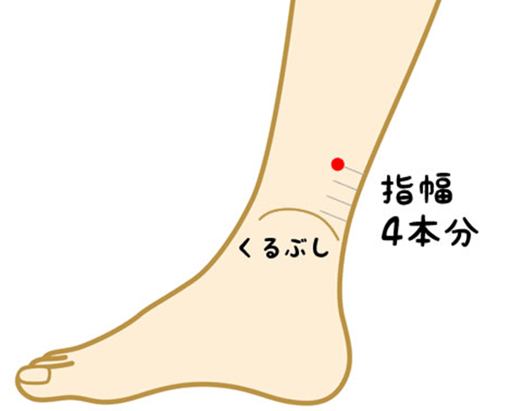 三陰交のツボの場所