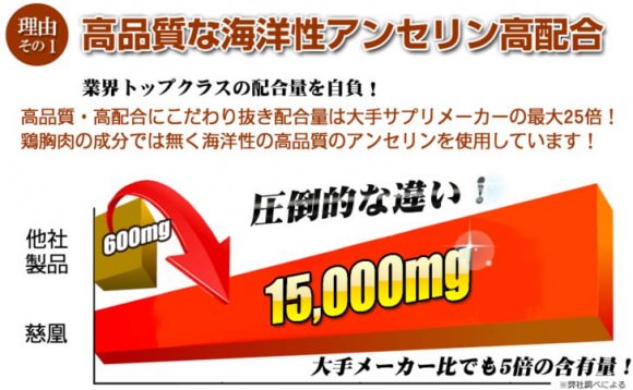 アンセリンの配合量が25倍
